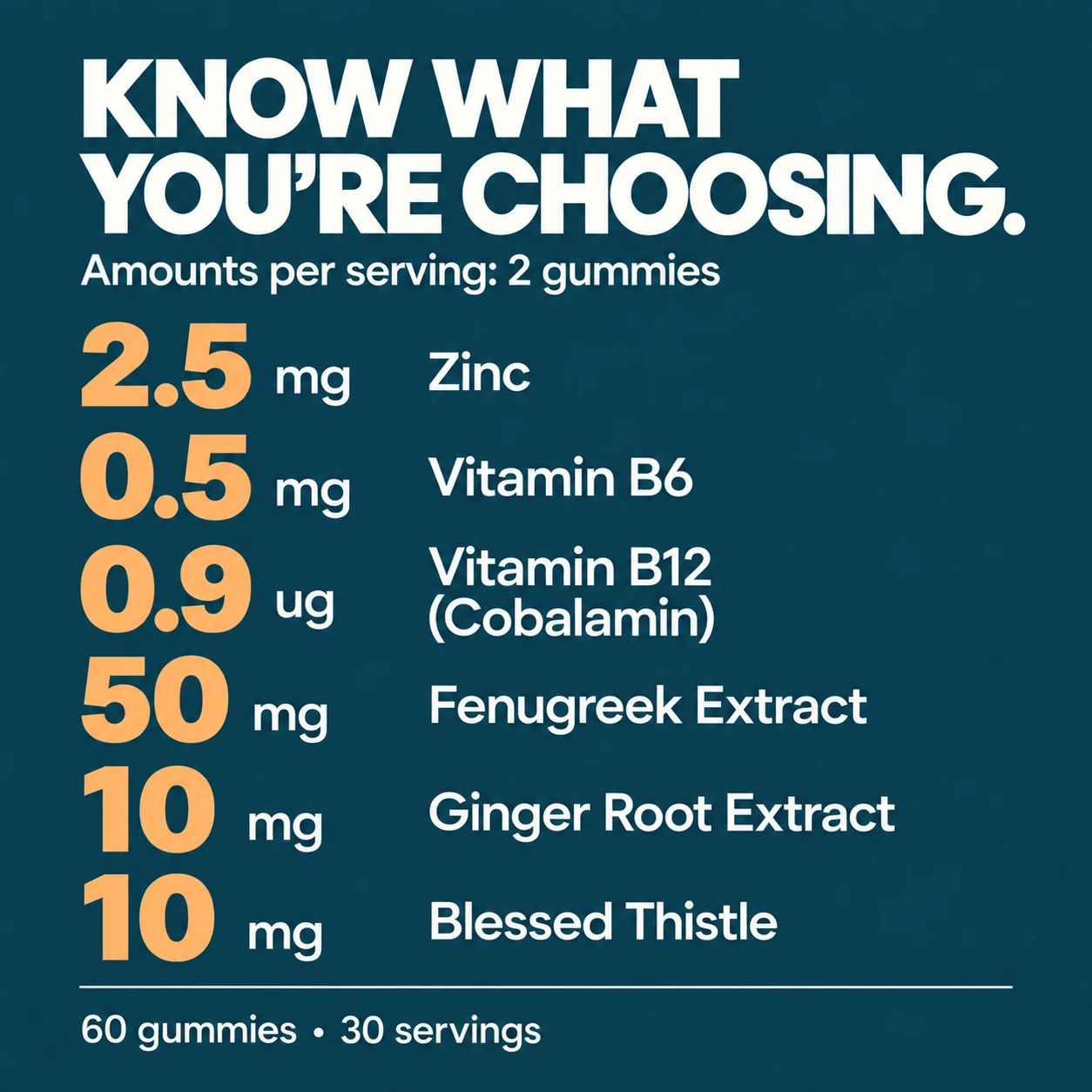 Appetite Stimulant ingredient amounts per serving of two gummies