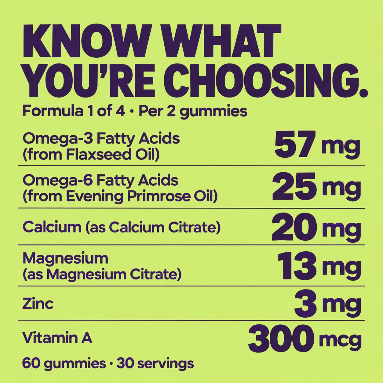 Kids Multivitamin ingredient amounts per serving of two gummies