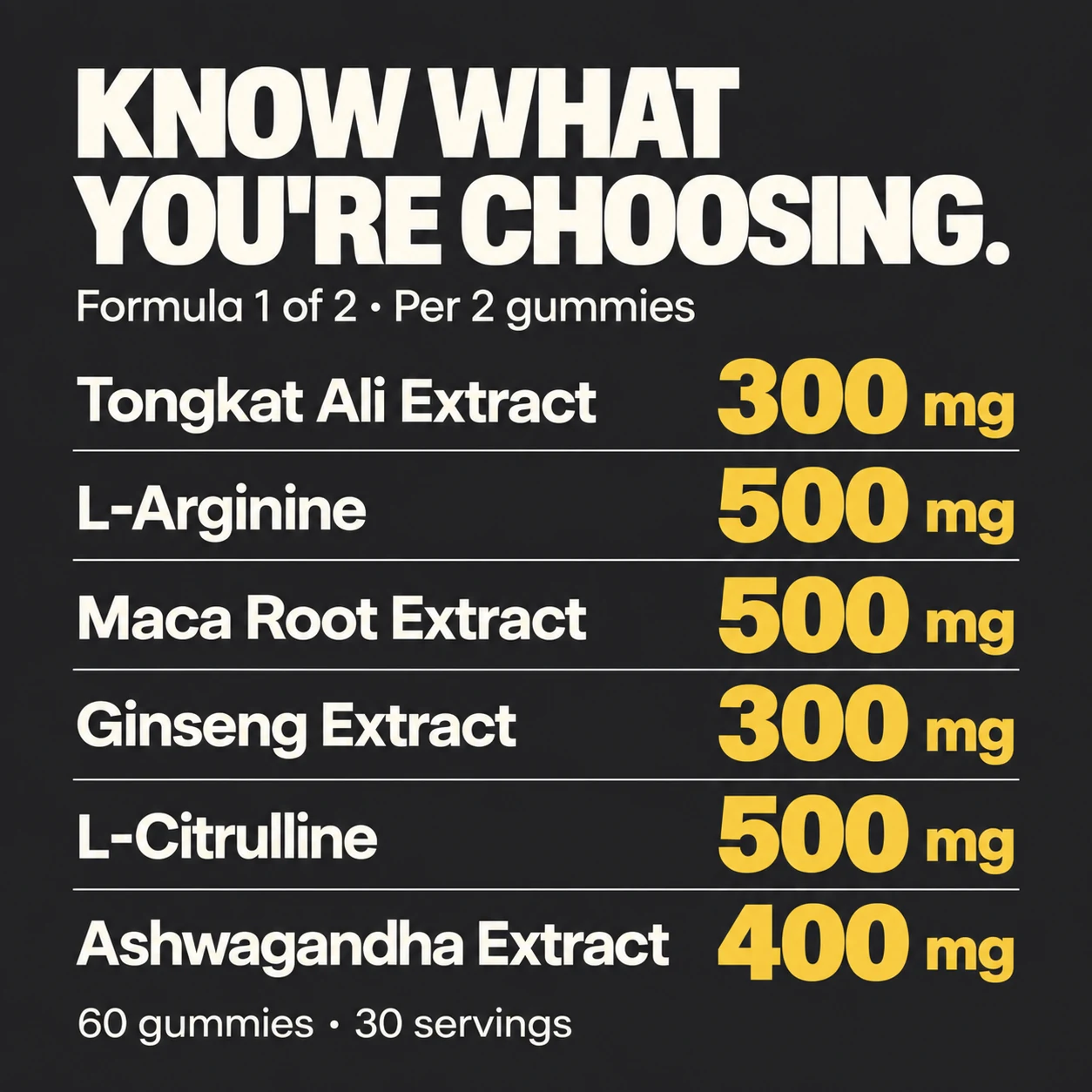 Male Booster Gummies ingredient amounts per serving of two gummies