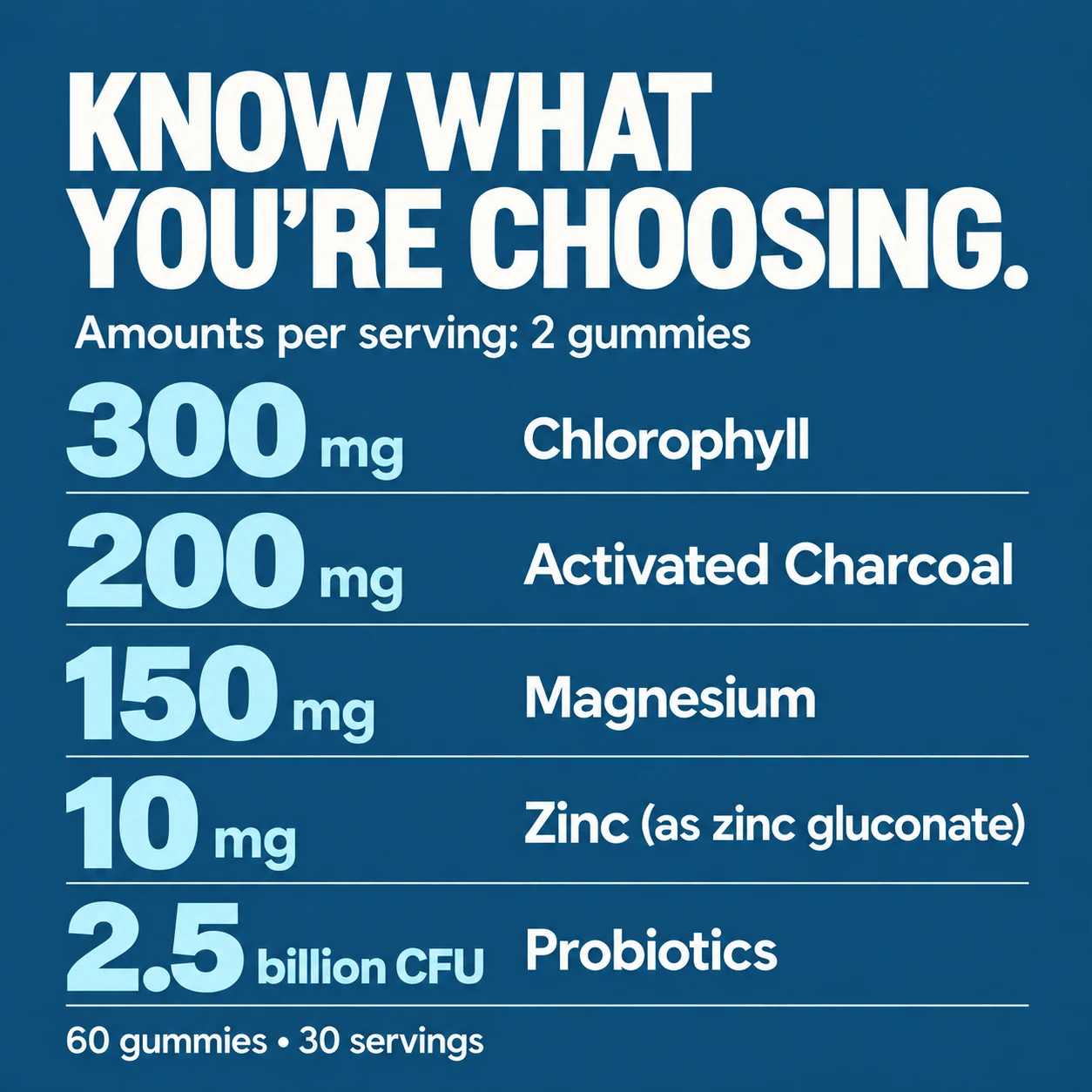 Sweat Reduction ingredient amounts per serving of two gummies