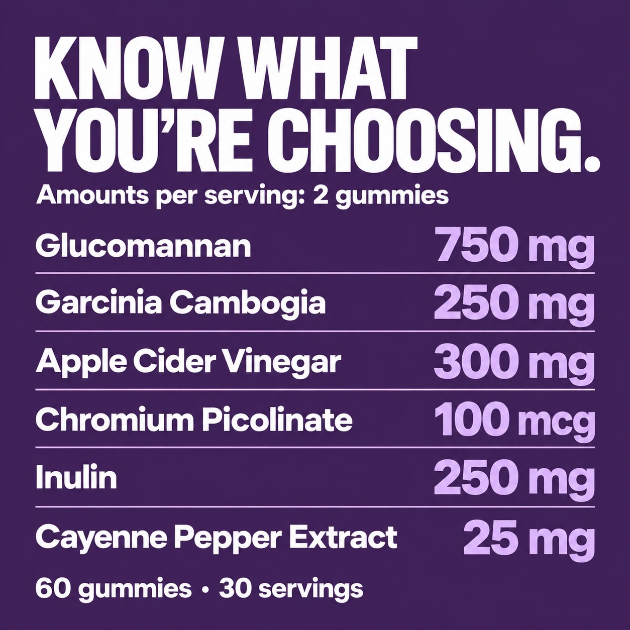 Weight Loss Gummies — formula and product details