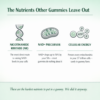 Anti Aging