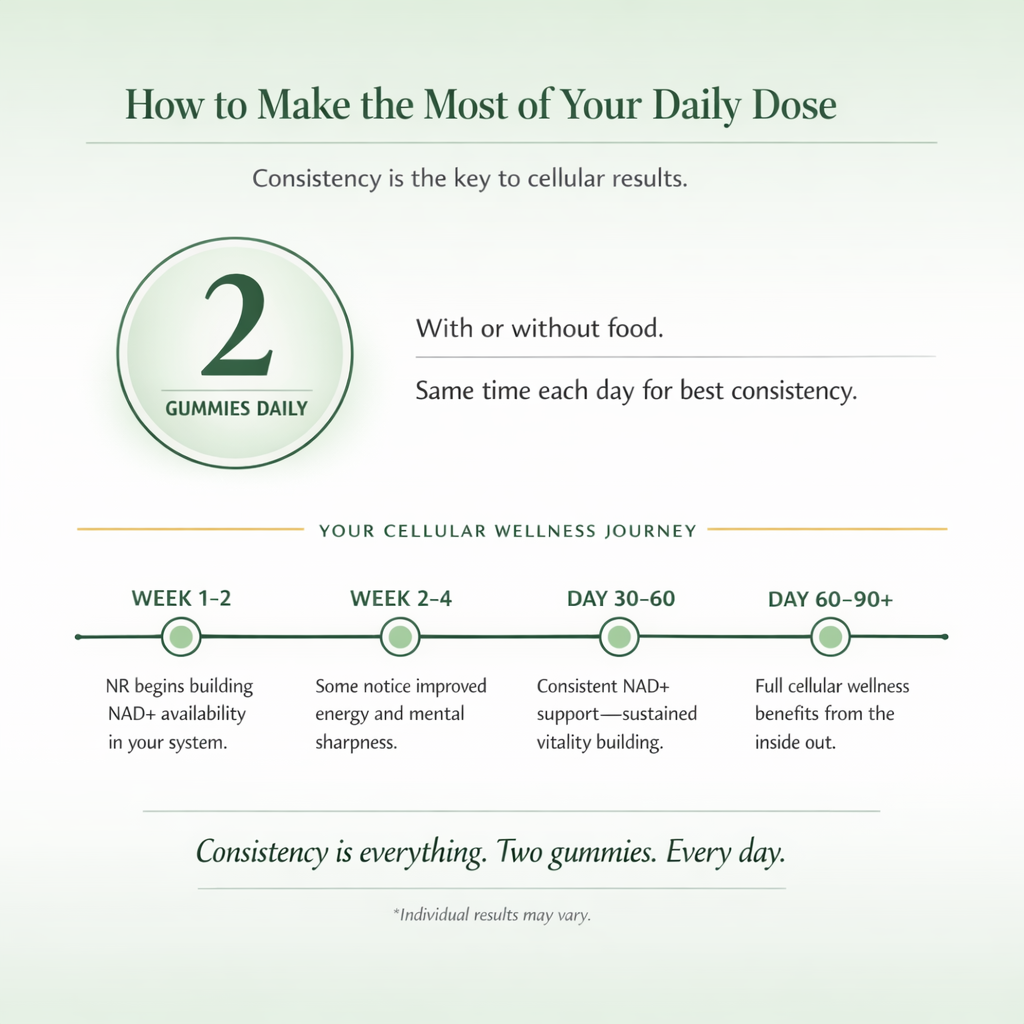 How to Make the Most of Your Daily Dose