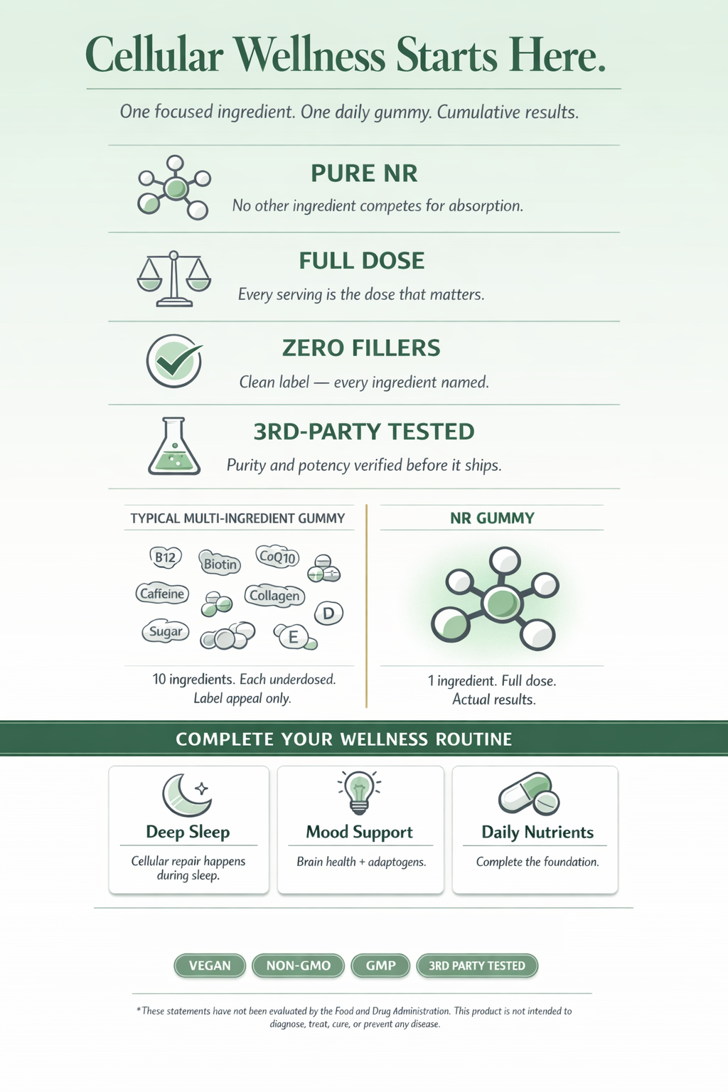 Cellular Wellness Starts Here