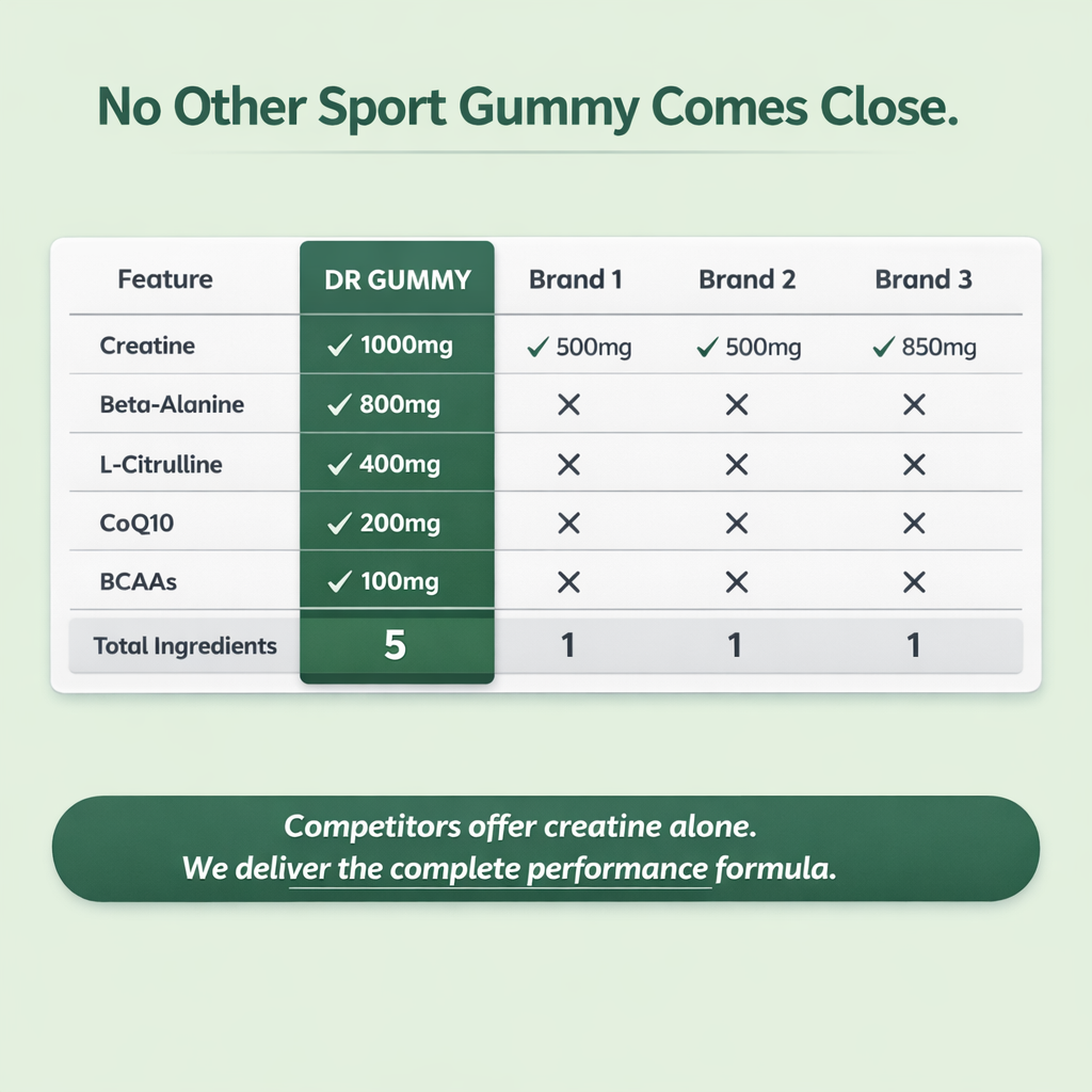 energy hero image 4 No Other Sport Gummy Comes Close