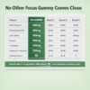 focus hero 4 No Other Focus Gummy Comes Close