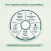 hero image 3 energy Every Ingredient Athletes Actually Need