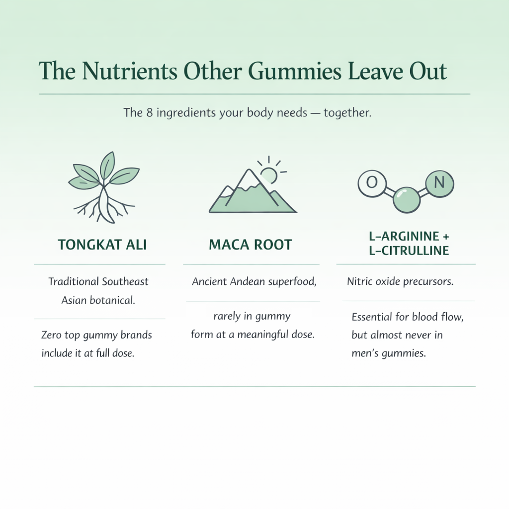 male booster 2 The Nutrients Other Gummies Leave Out
