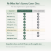 male booster 5 No Other Men's Gummy Comes Close