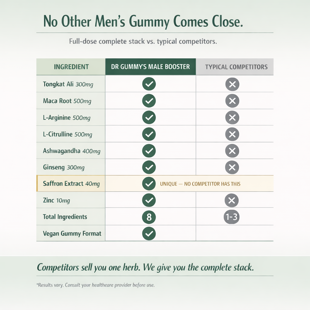 male booster 5 No Other Men's Gummy Comes Close