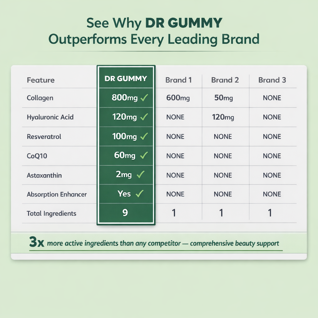 See Why DR GUMMY Outperforms Every Leading Brand