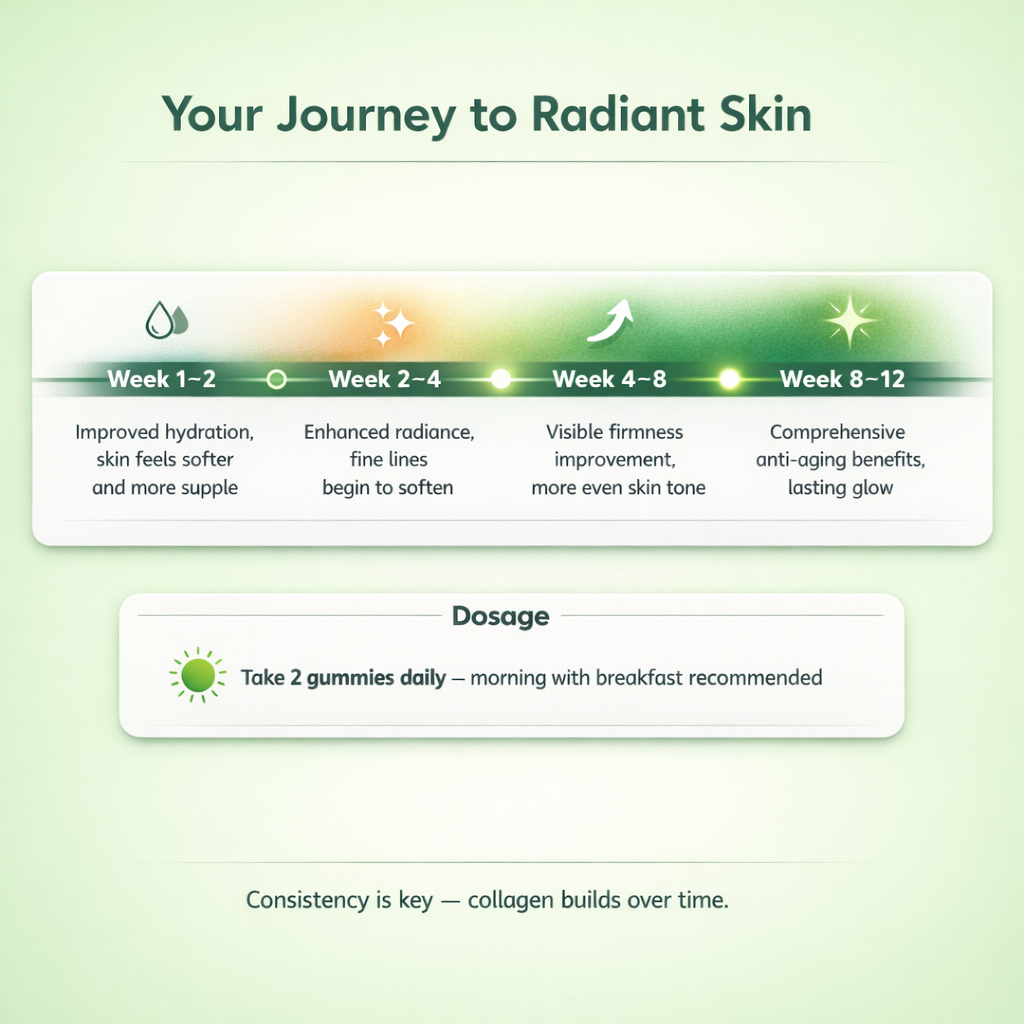 Your Journey to Radiant Skin
