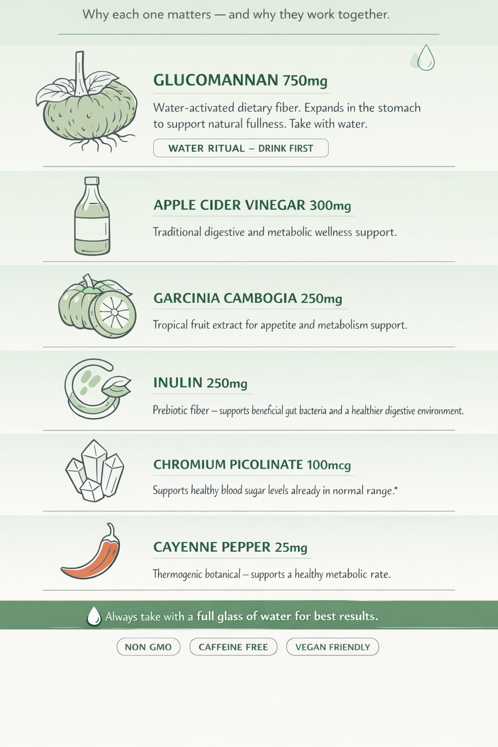 Weight Loss Gummies