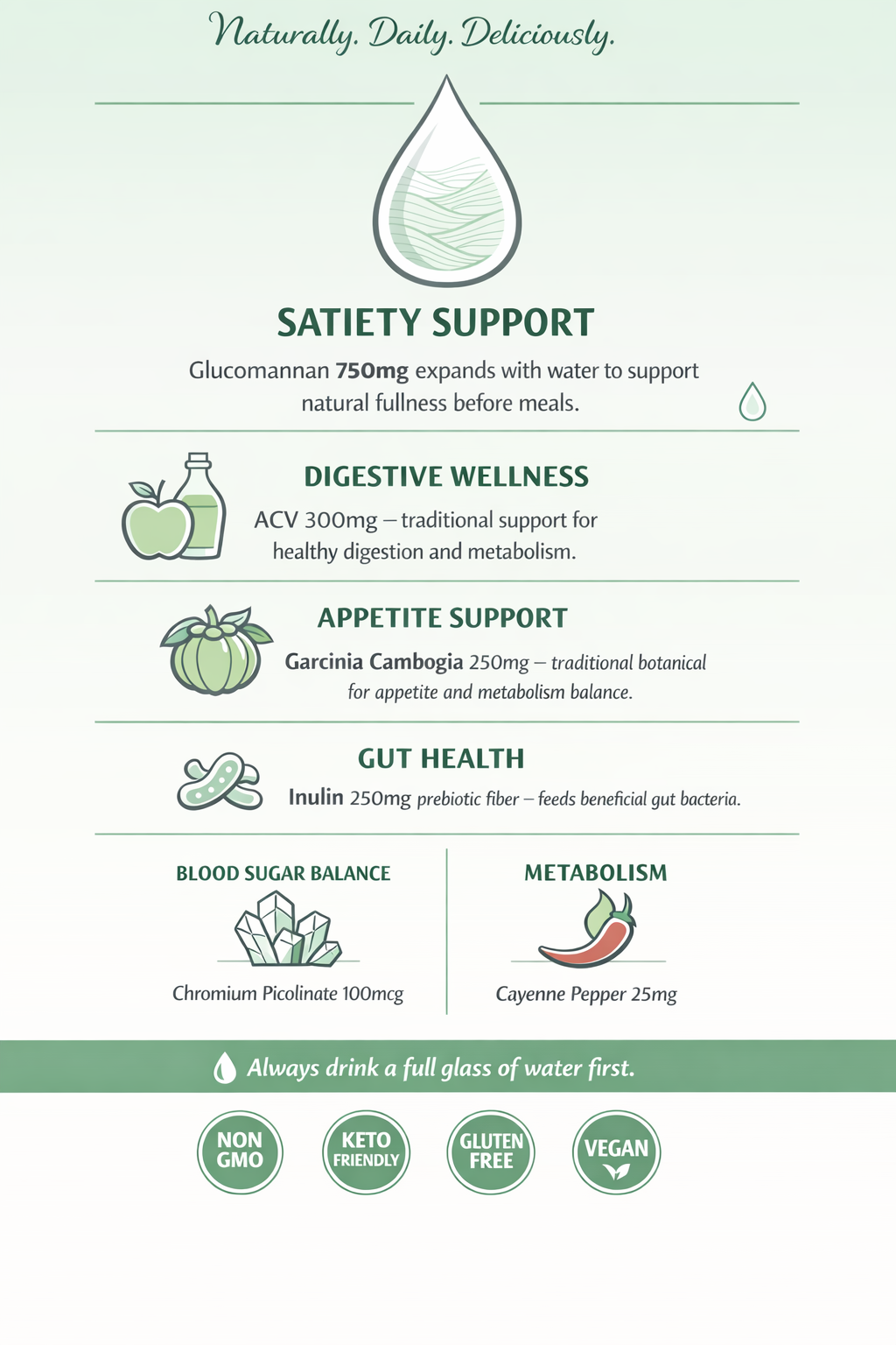 Satiety Support